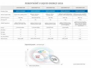 SPONSER LIQUID ENERGY BCAA 70 g