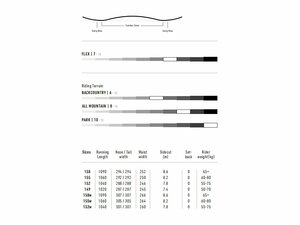 Snowboard NITRO T1XFFF - 155