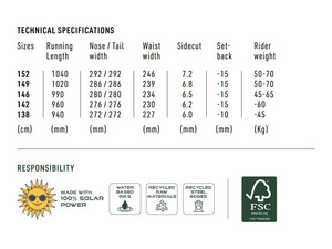 Snowboard NITRO LECTRA LEAF - 138