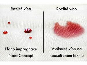 Nano impregnace textilu a kůže 500ml