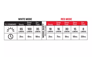 Světlo SPEC STIX SWITCH COMBO HEADLIGHT/TAILLIGHT