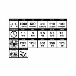 Světlo BLACKBURN Dayblazer 1000 USB-C
