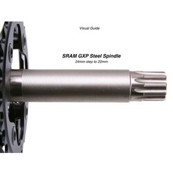 Středové složení SRAM GXP PRAXIS
