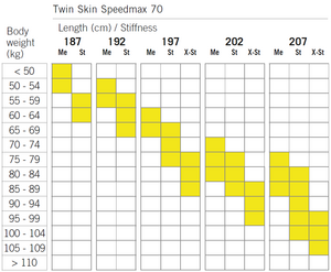 Běžky FISCHER TWIN SKIN SPEEDMAX 70 X-ST RACE CL - 197, black