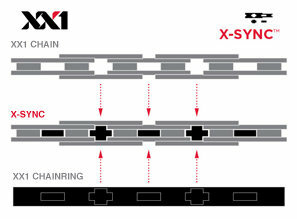 ŘETĚZ SRAM PC XX1 HOLLOWPIN 118 ČLÁNKŮ, POWERLOCK SPOJKA,11RYCHL.