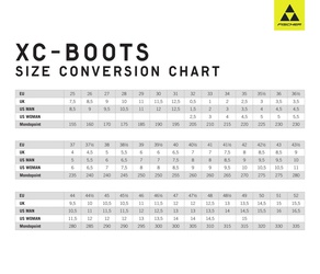 Běžecké boty FISCHER RC5 SKATE BOA - 45, black/yellow